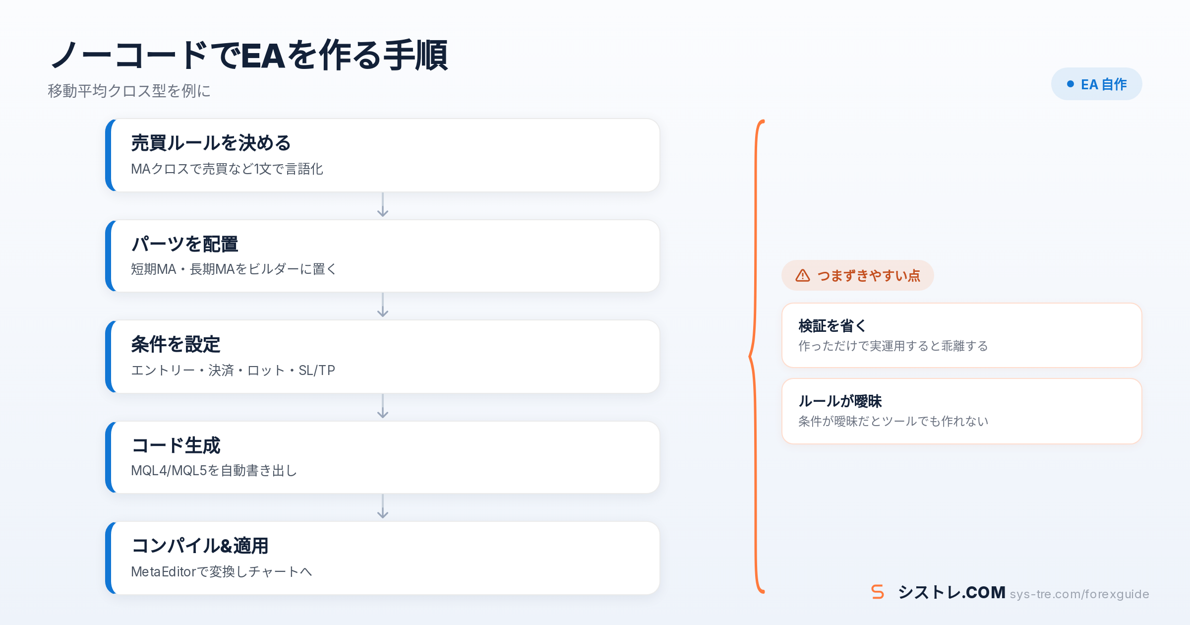 EA 自作の解説図(inline_1)