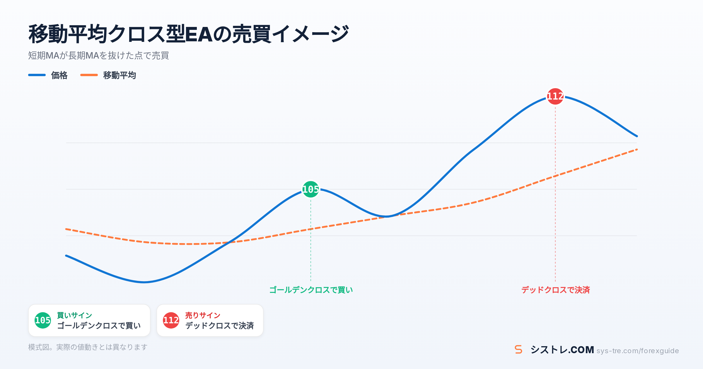 EA 自作の解説図(inline_2)