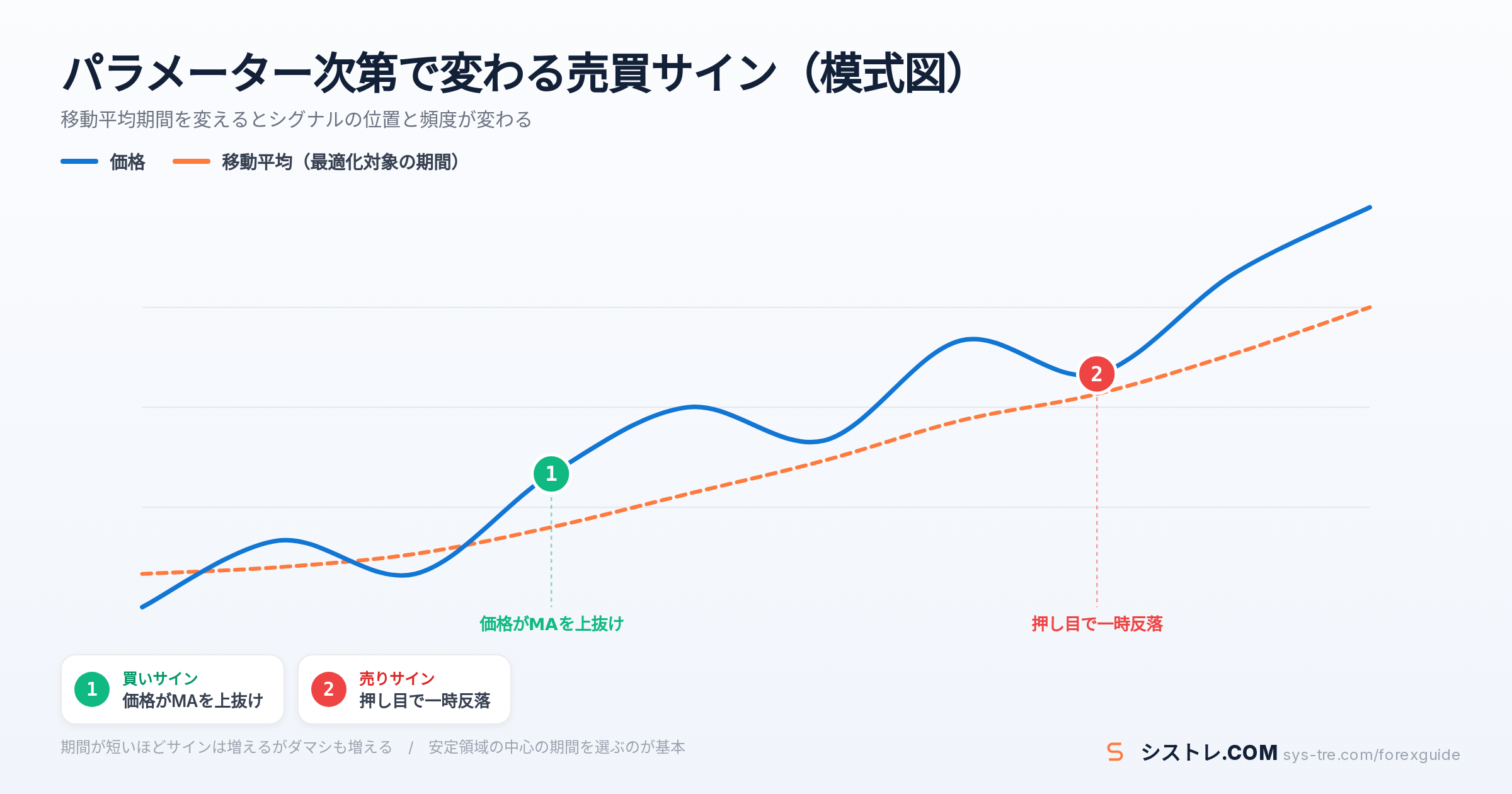 EA パラメーター最適化の解説図(inline_1)