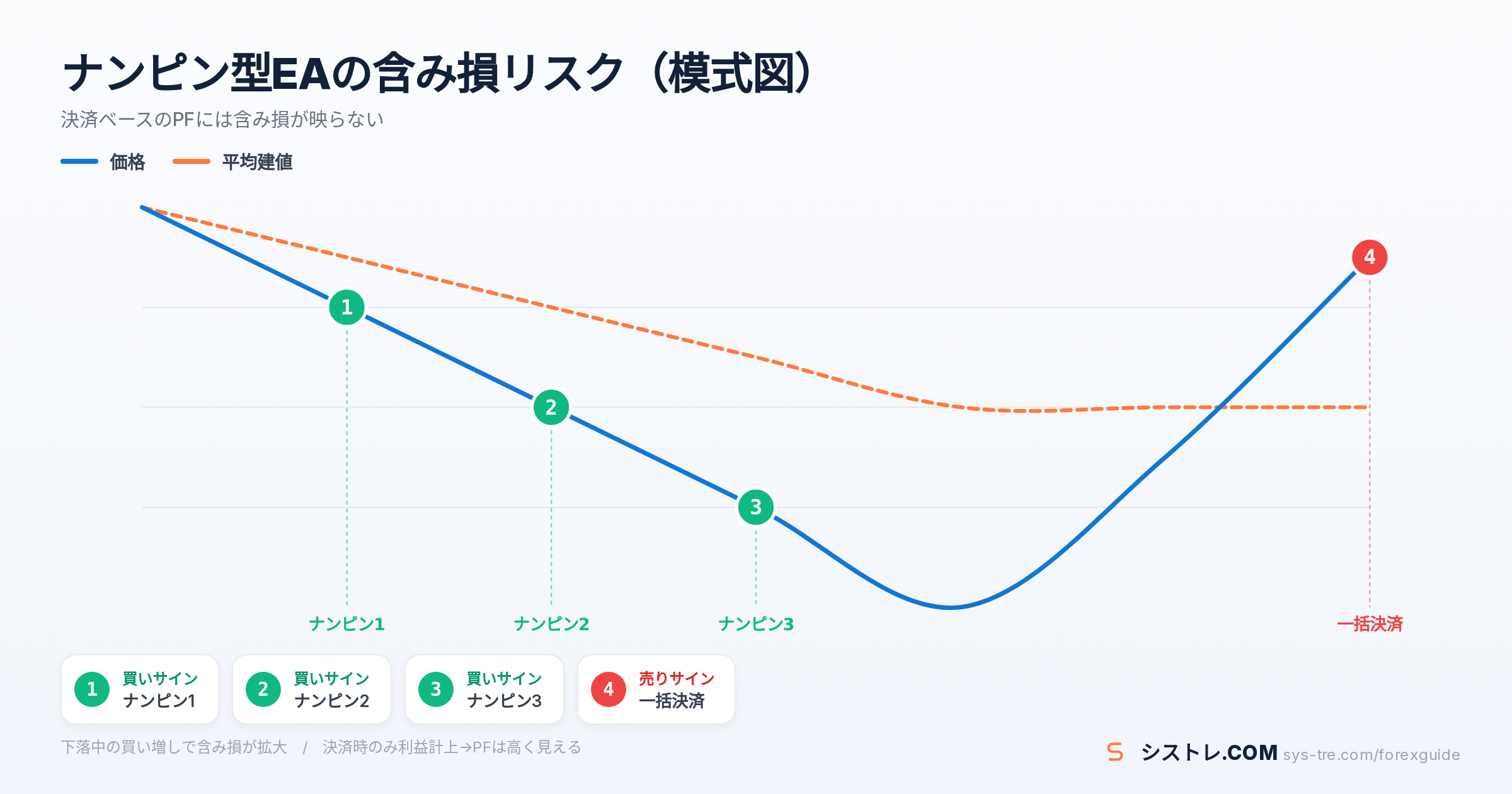 EA プロフィットファクターの解説図（inline_0）