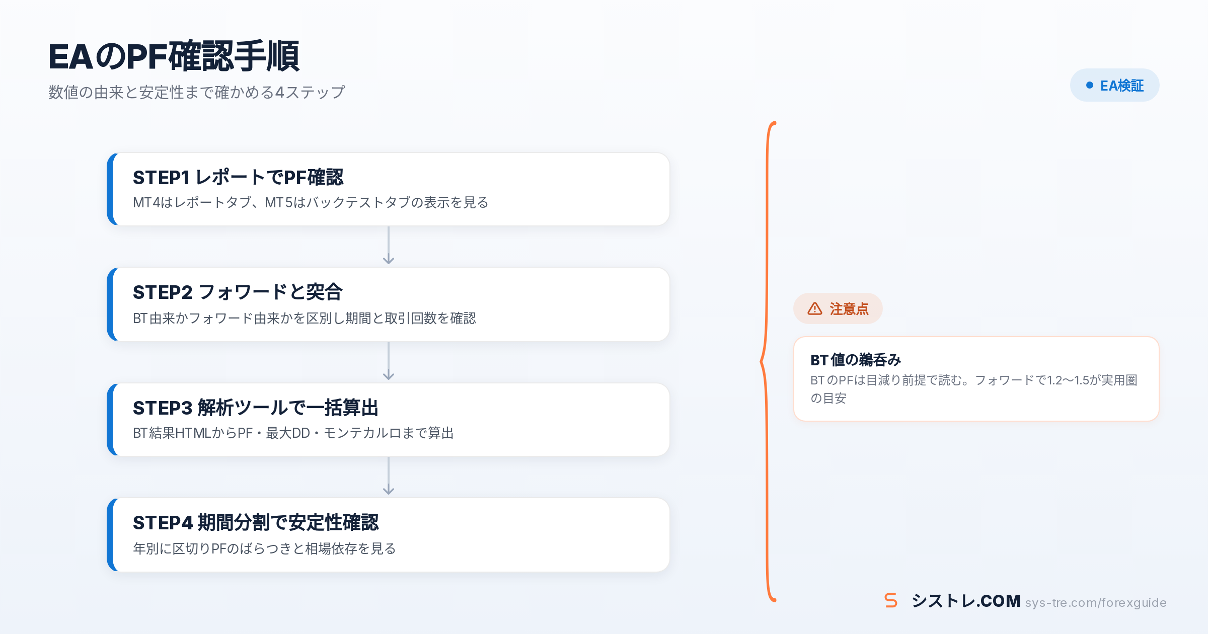 EA プロフィットファクターの解説図（inline_1）