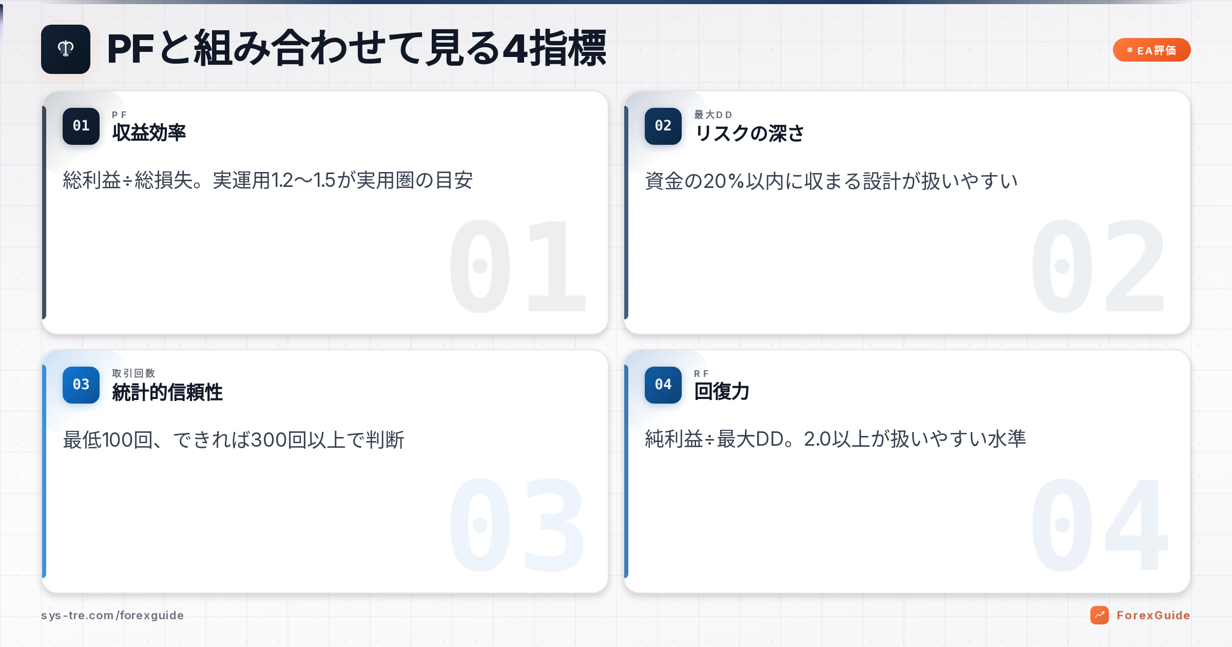 EA プロフィットファクターの解説図（inline_2）