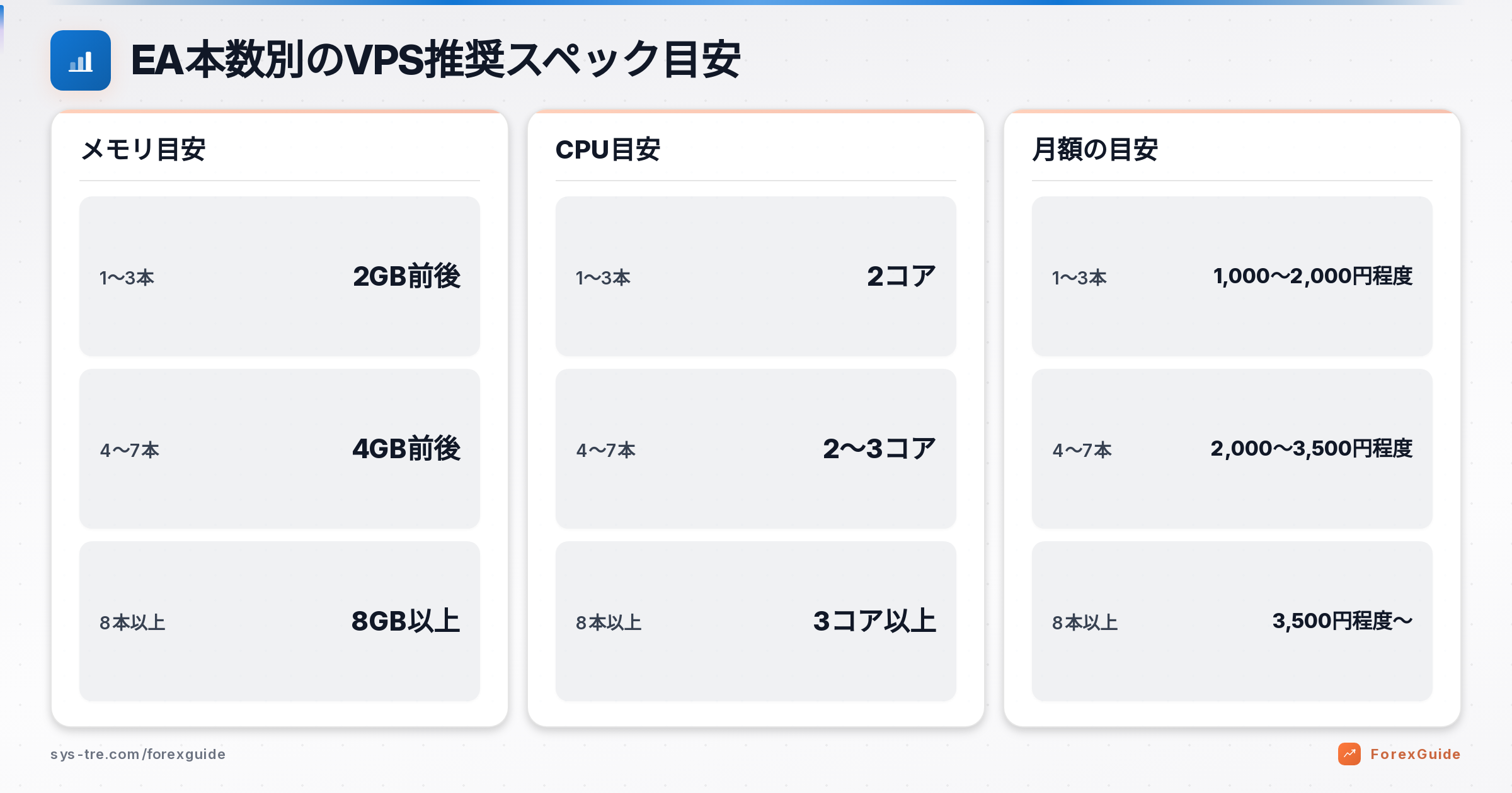 EA VPS 設定の解説図(inline_1)