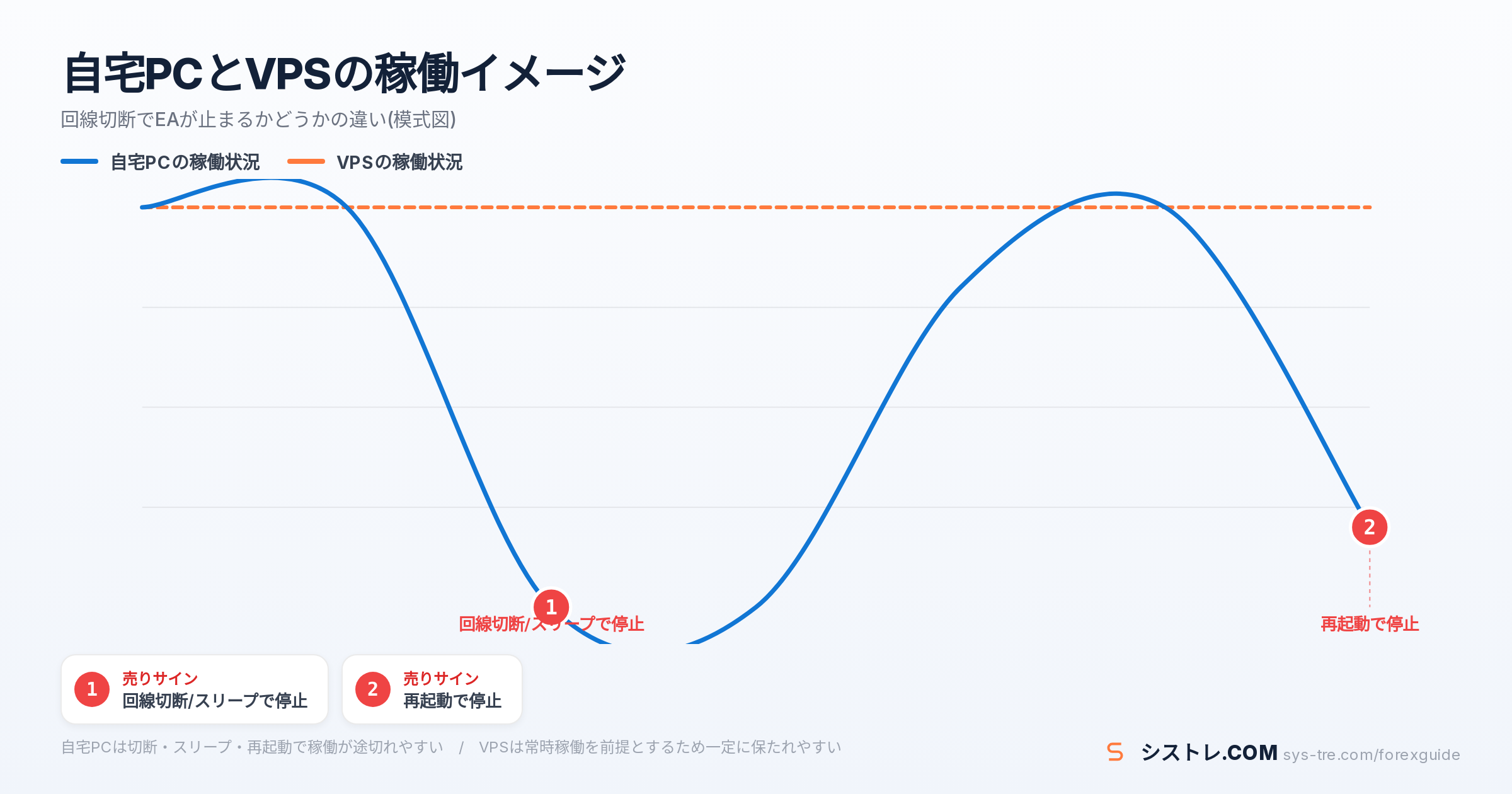 EA VPS 設定の解説図(inline_2)