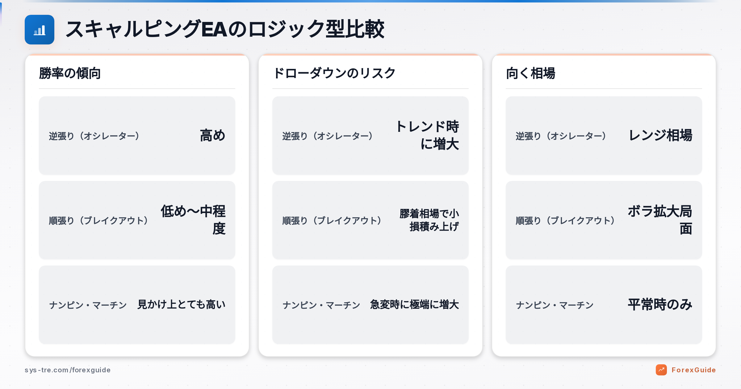 スキャルピングEAのロジック型比較