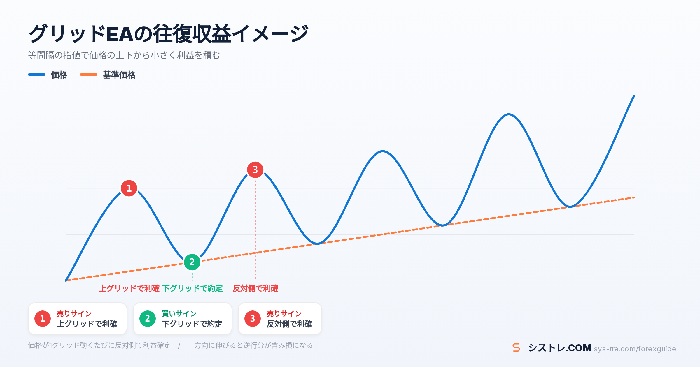グリッドEAの解説図(inline_0)