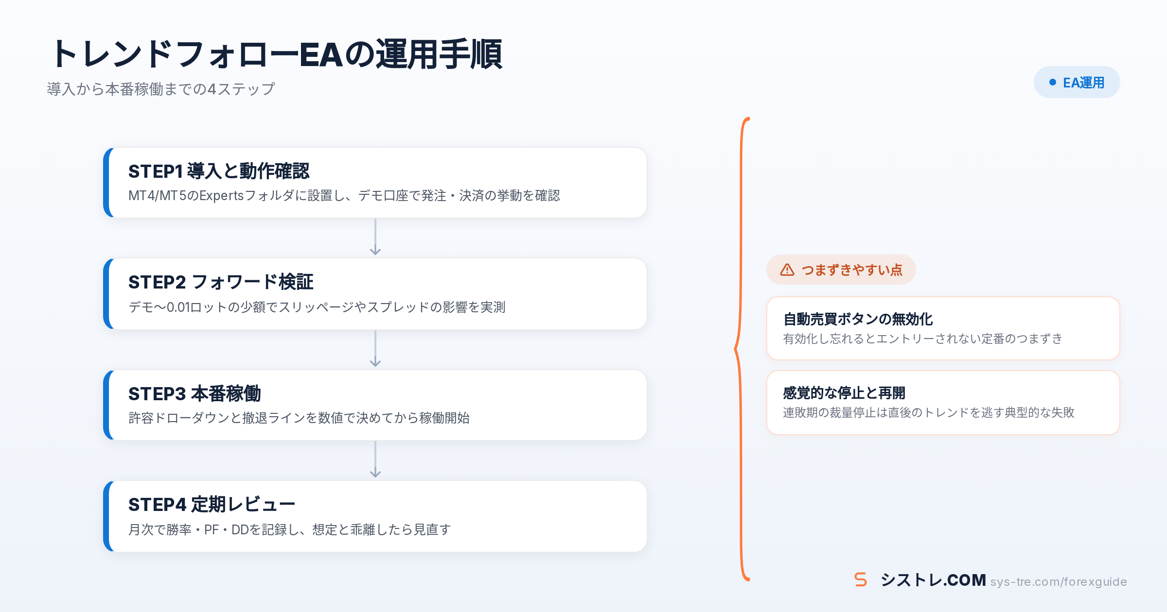 トレンドフォローEAの解説図(inline_2)