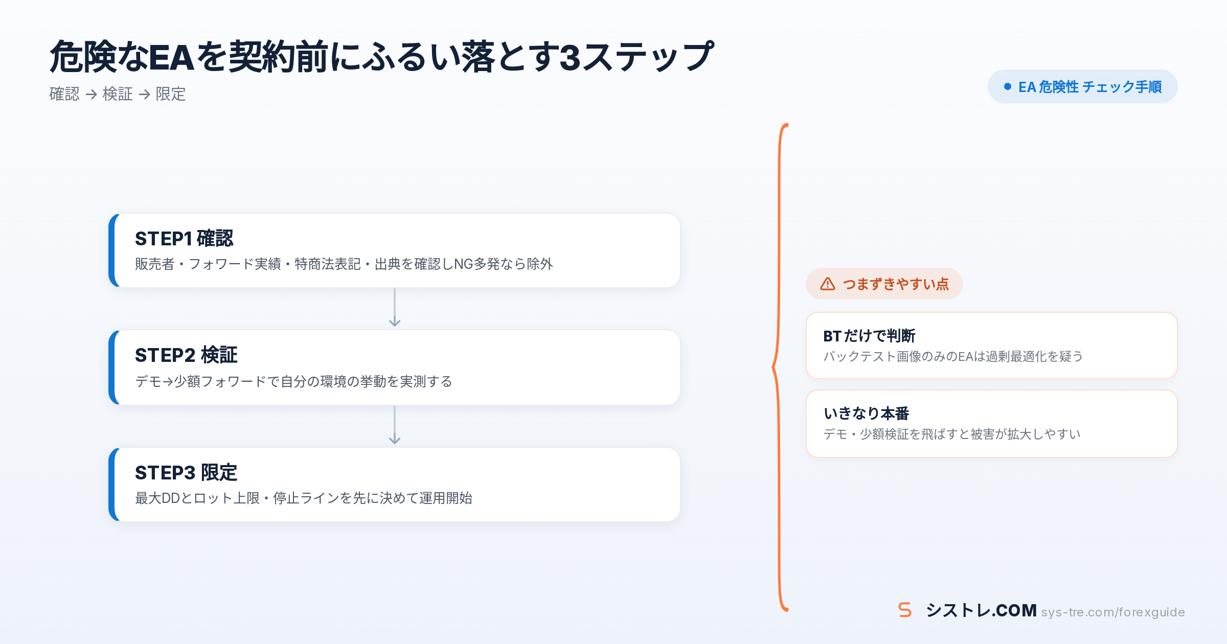 EA 危険性の解説図(inline_2)