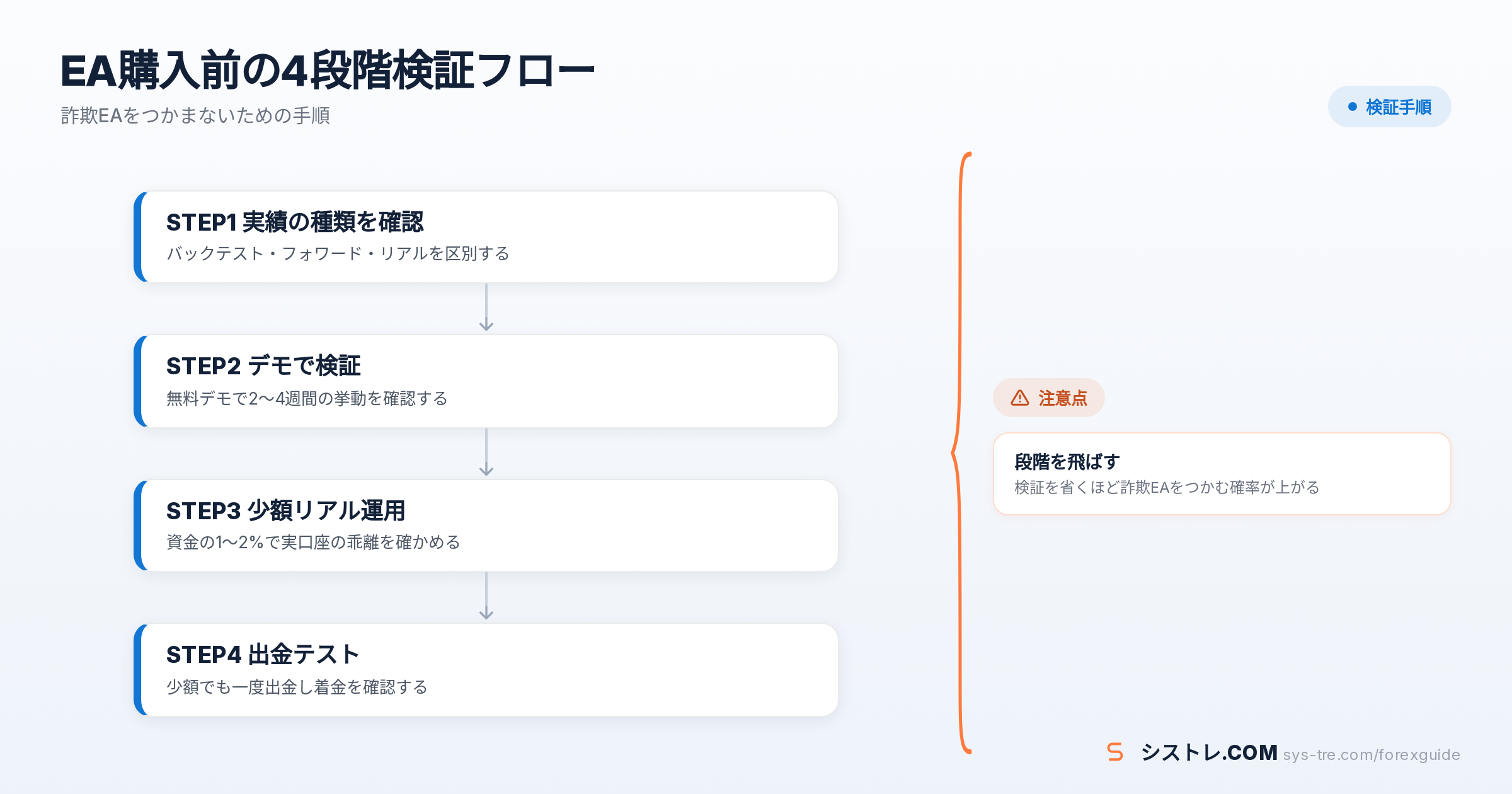EA 詐欺の解説図（inline_1）