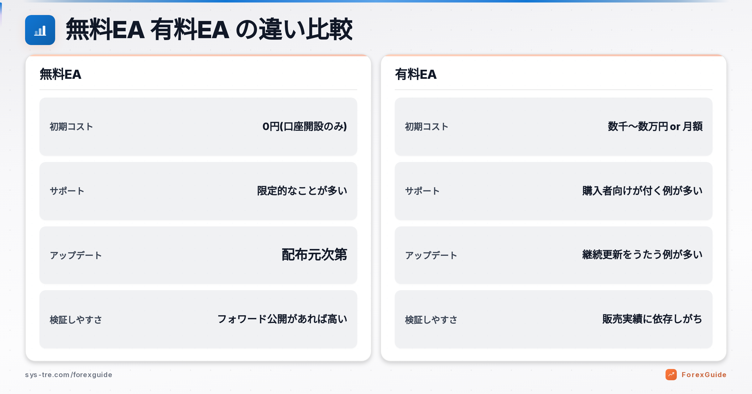 無料EA 有料EAの解説図(inline_0)