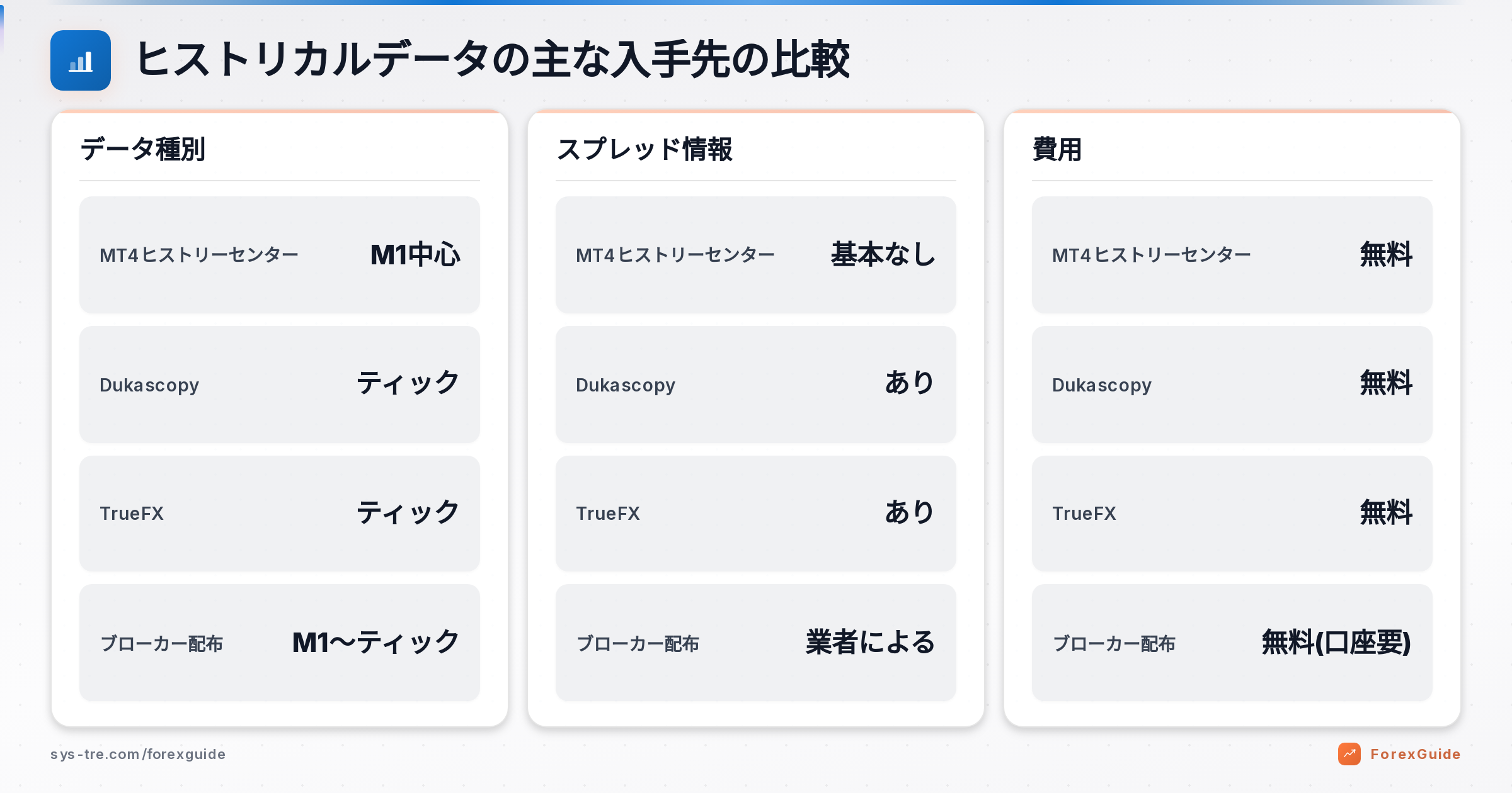 ヒストリカルデータ EAの解説図(inline_0)