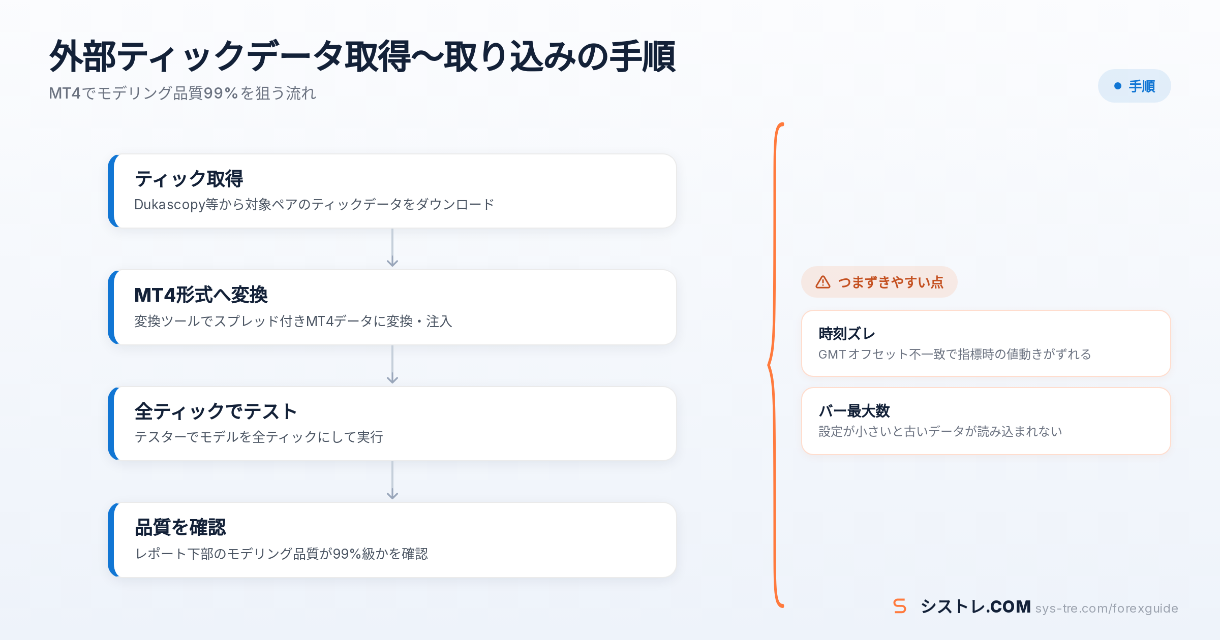 ヒストリカルデータ EAの解説図(inline_1)