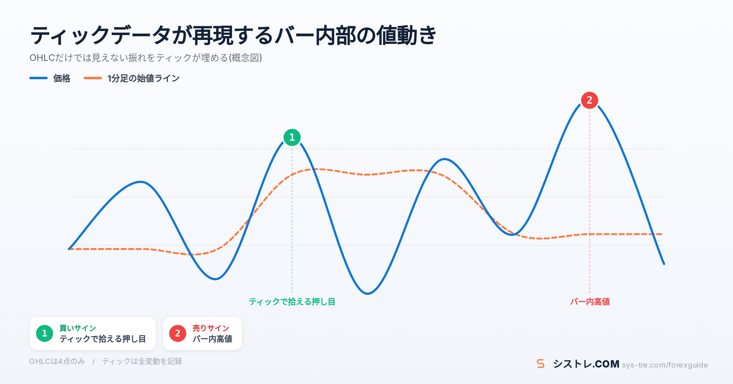 ヒストリカルデータ EAの解説図(inline_2)