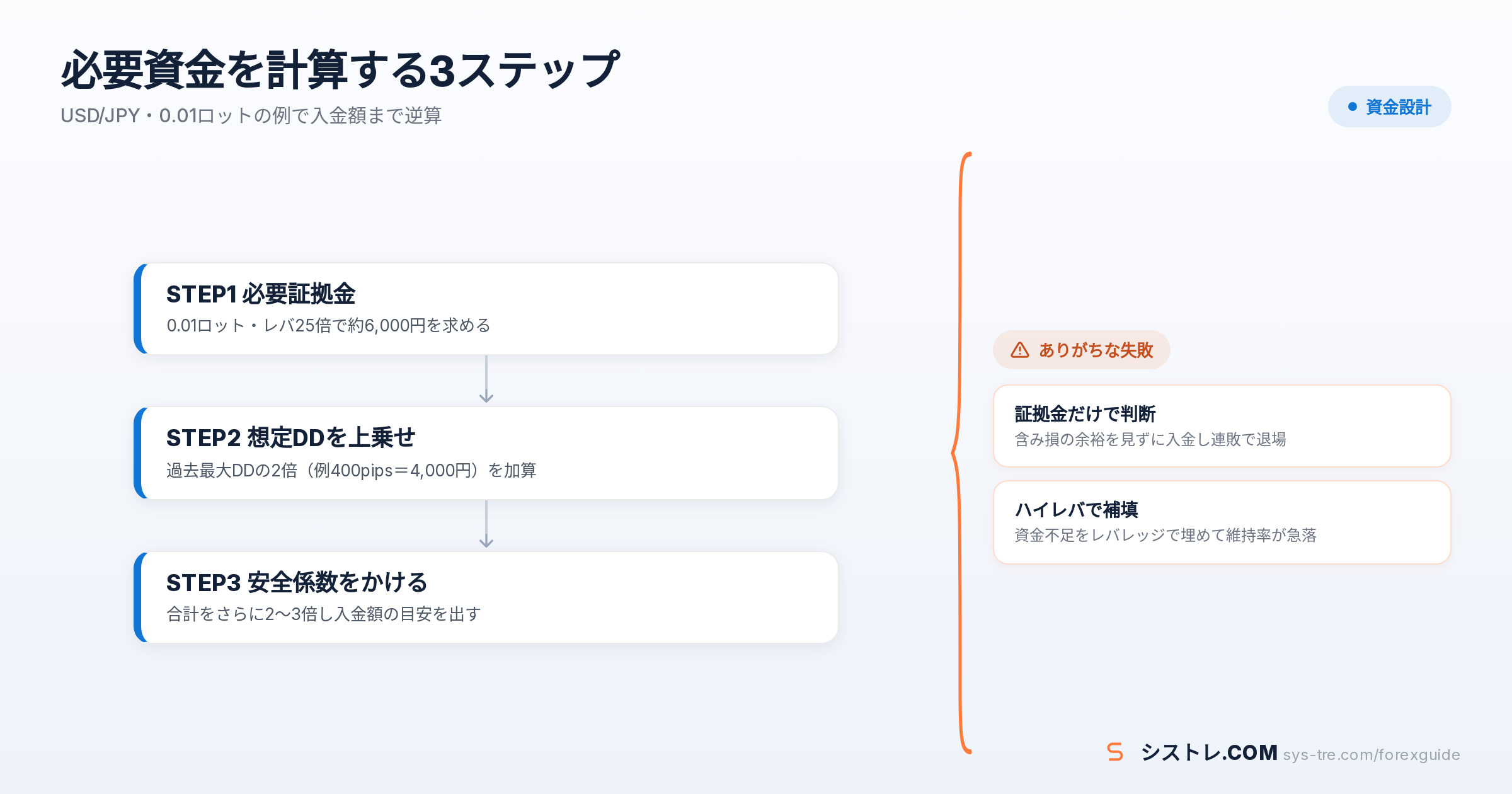 EA 資金 いくらの解説図（inline_2）