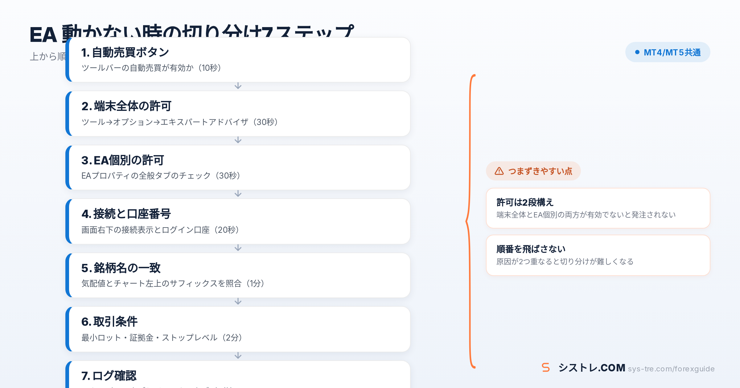 EA 動かないの解説図(inline_0)