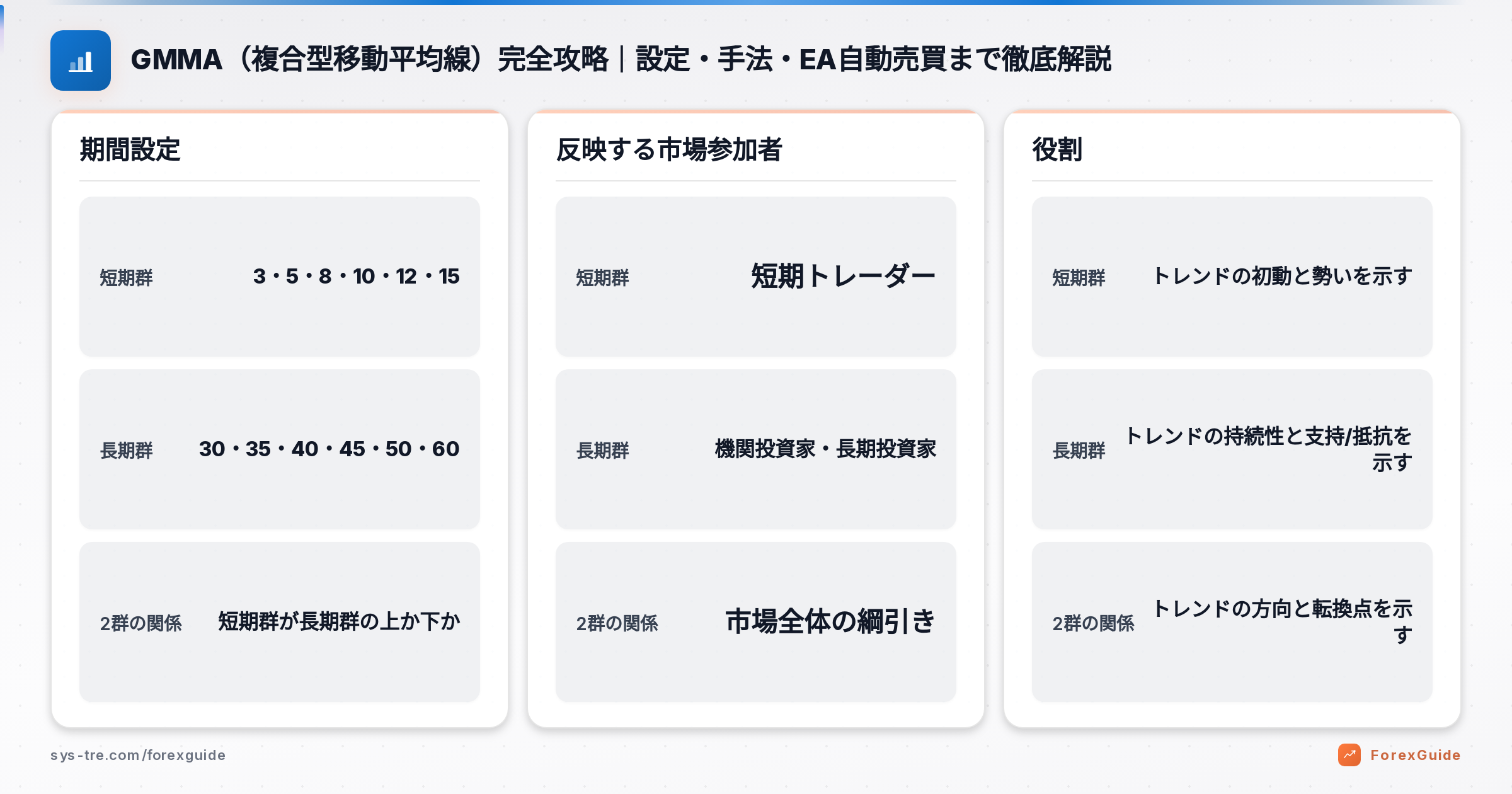 GMMA(複合型移動平均線)完全攻略|設定・手法・EA自動売買まで徹底解説