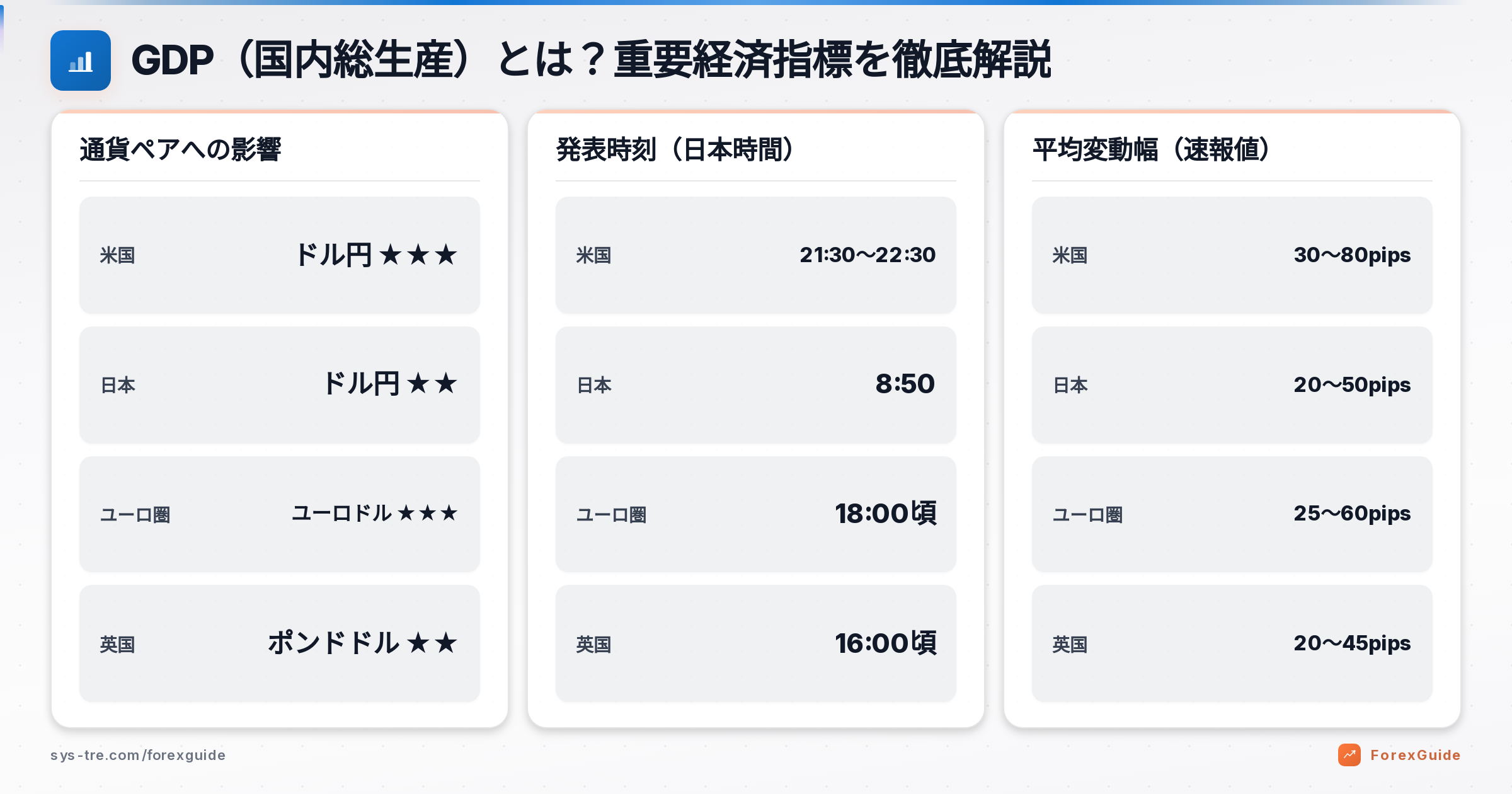 GDP(国内総生産)とは?重要経済指標を徹底解説