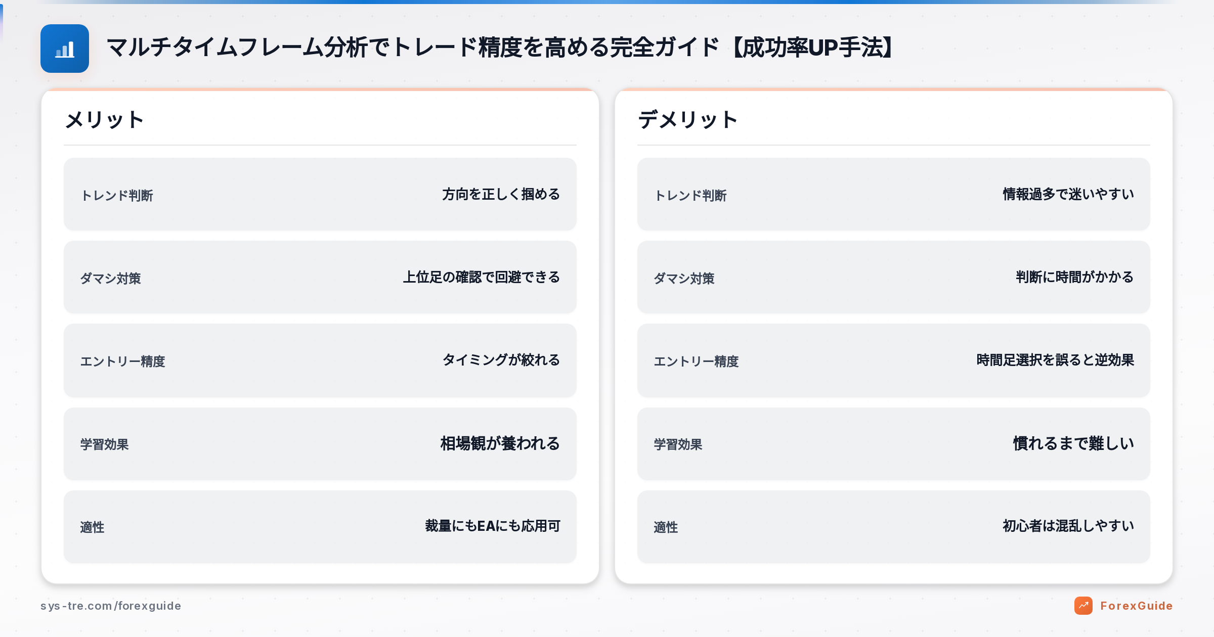 マルチタイムフレーム分析でトレード精度を高める完全ガイド【成功率UP手法】