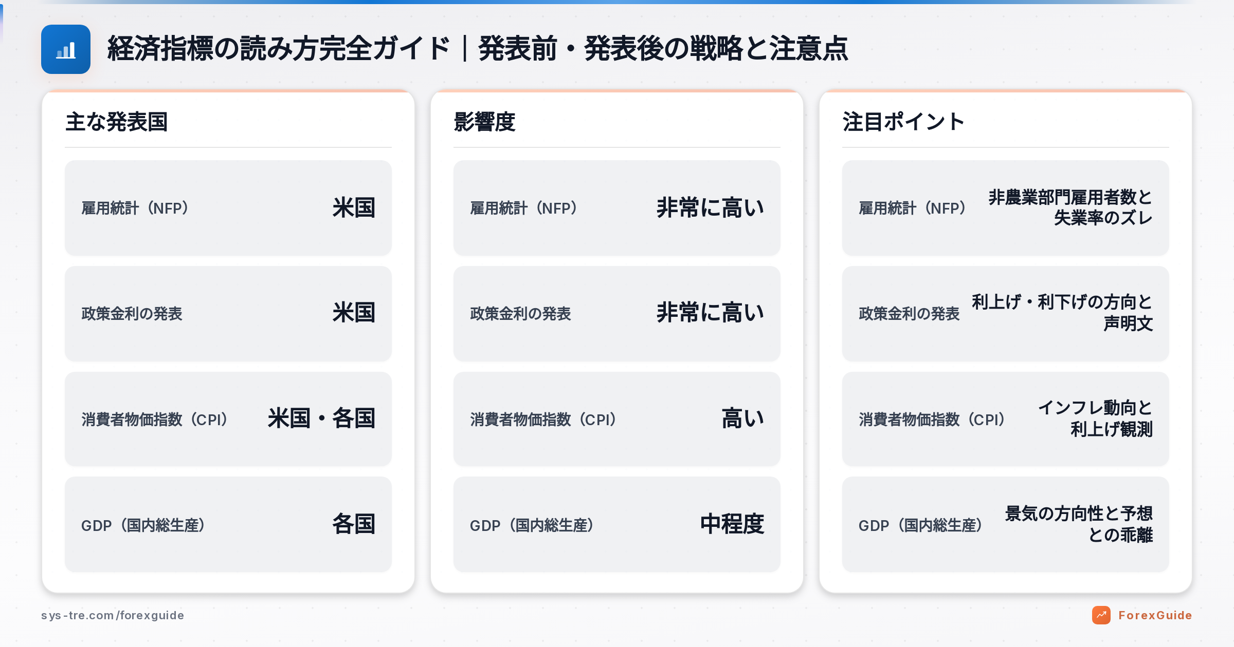 経済指標の読み方完全ガイド|発表前・発表後の戦略と注意点