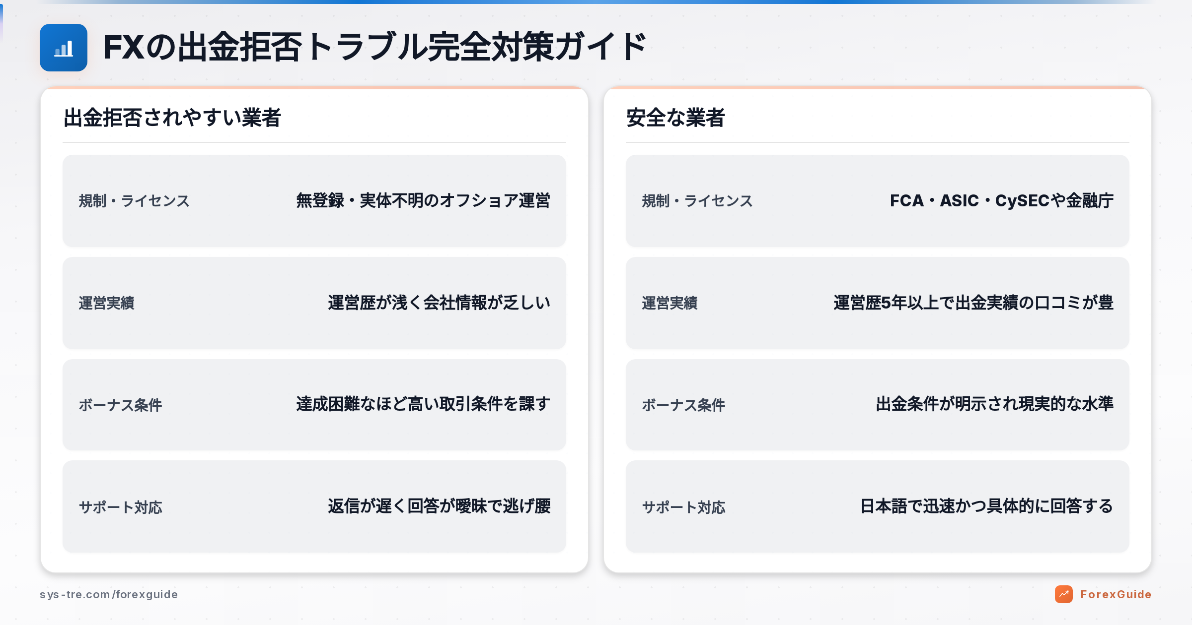 FXの出金拒否トラブル完全対策ガイド