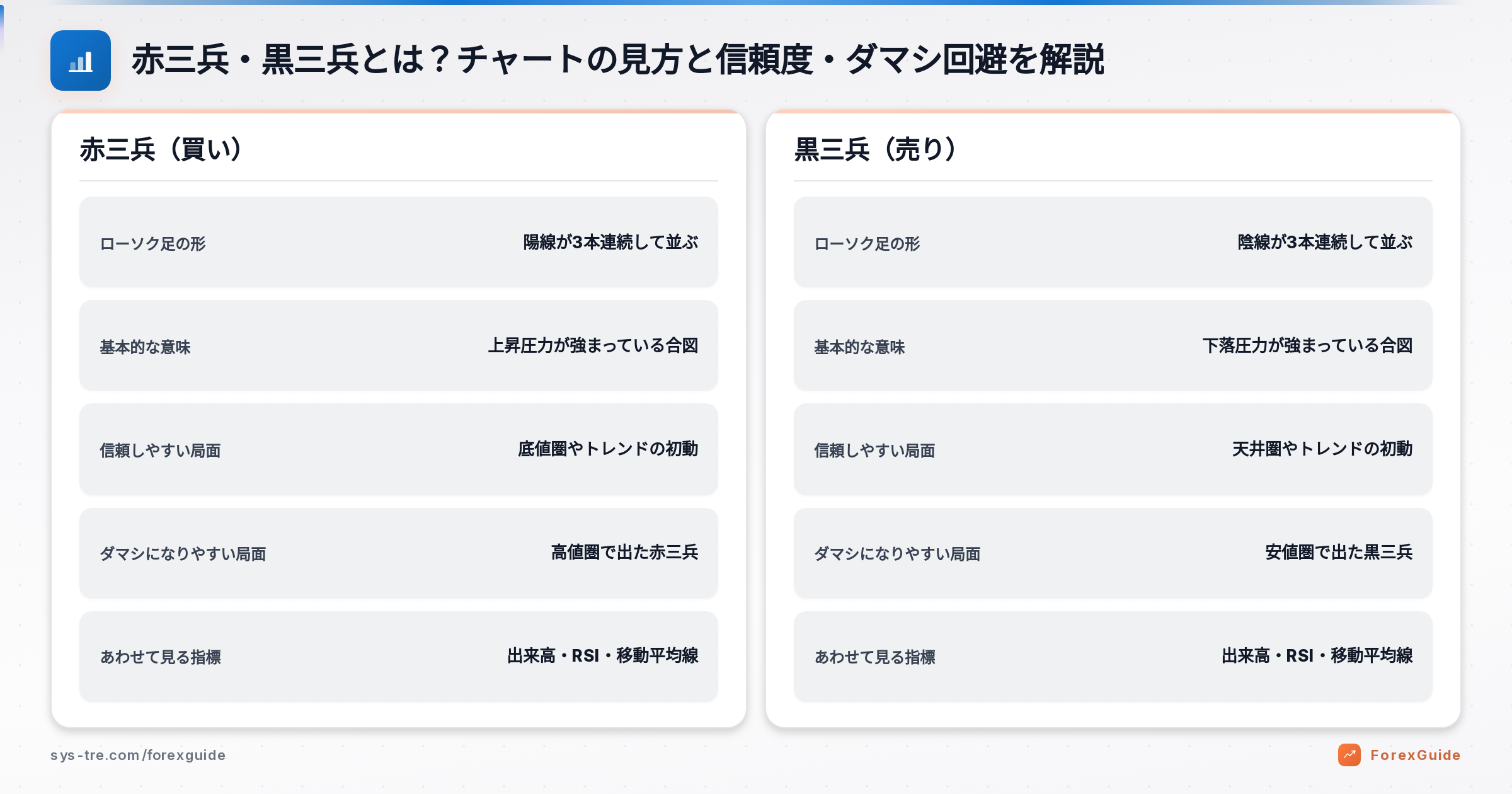 赤三兵・黒三兵とは?チャートの見方と信頼度・ダマシ回避を解説