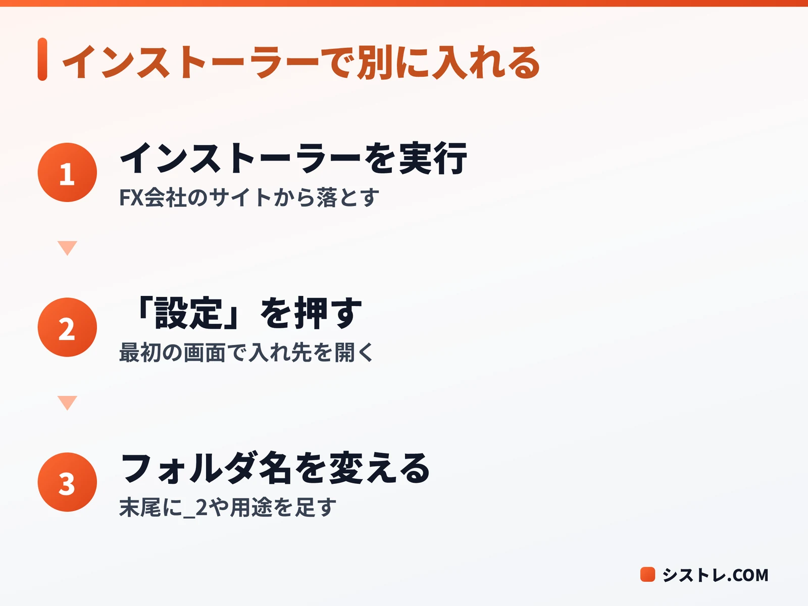 MT4 複数起動のためにインストーラーで別フォルダへ入れる流れの図