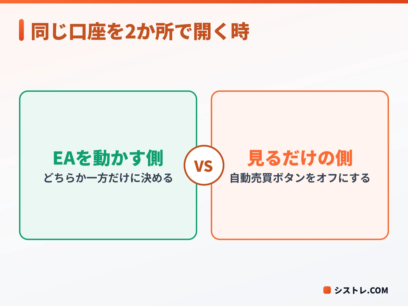 MT4 複数起動で同じ口座のEAを二重に動かさないための分け方の図
