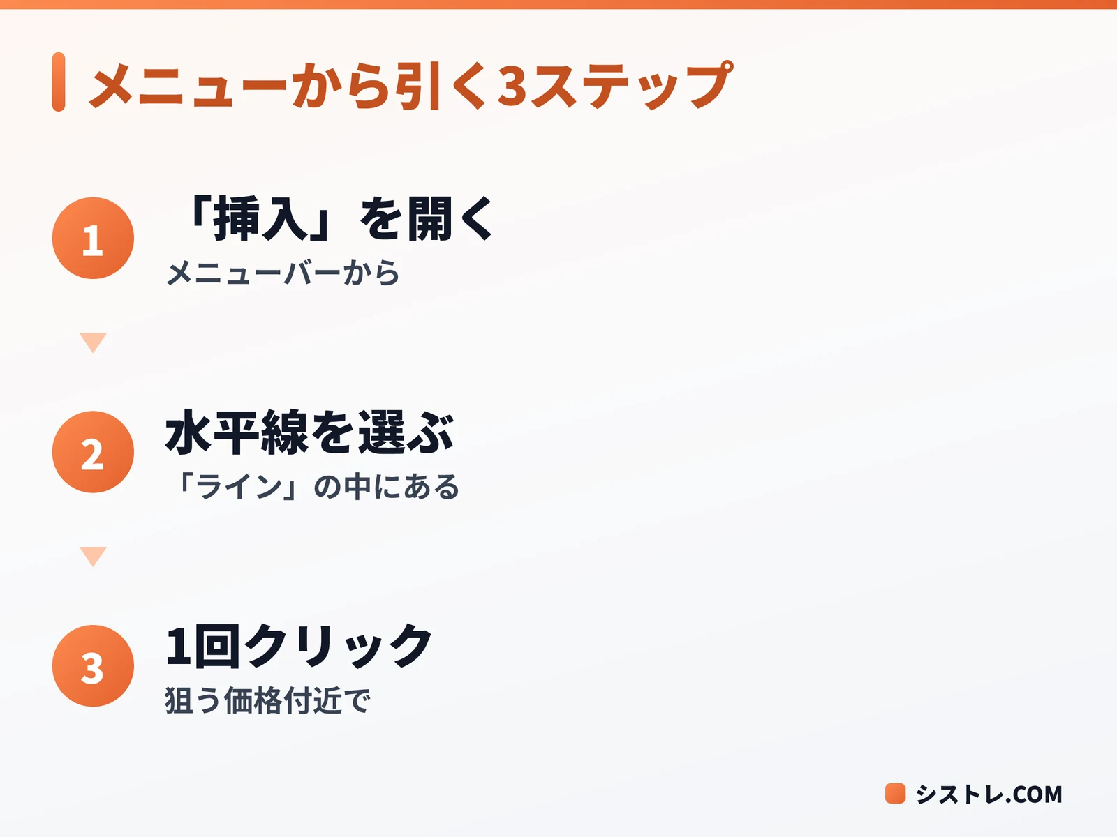 MT4 横線をメニューの挿入から引く3ステップの図