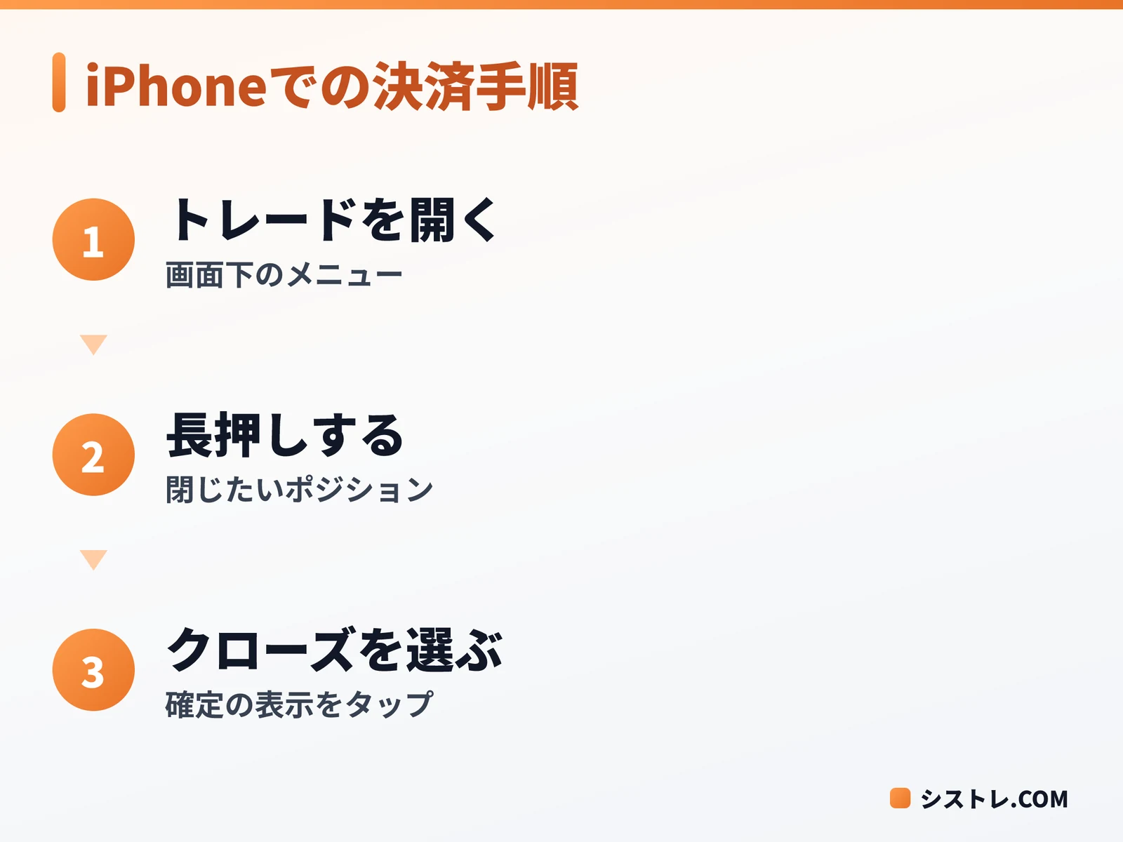 MT4の決済方法でiPhoneアプリのポジションを長押しして決済する手順の図