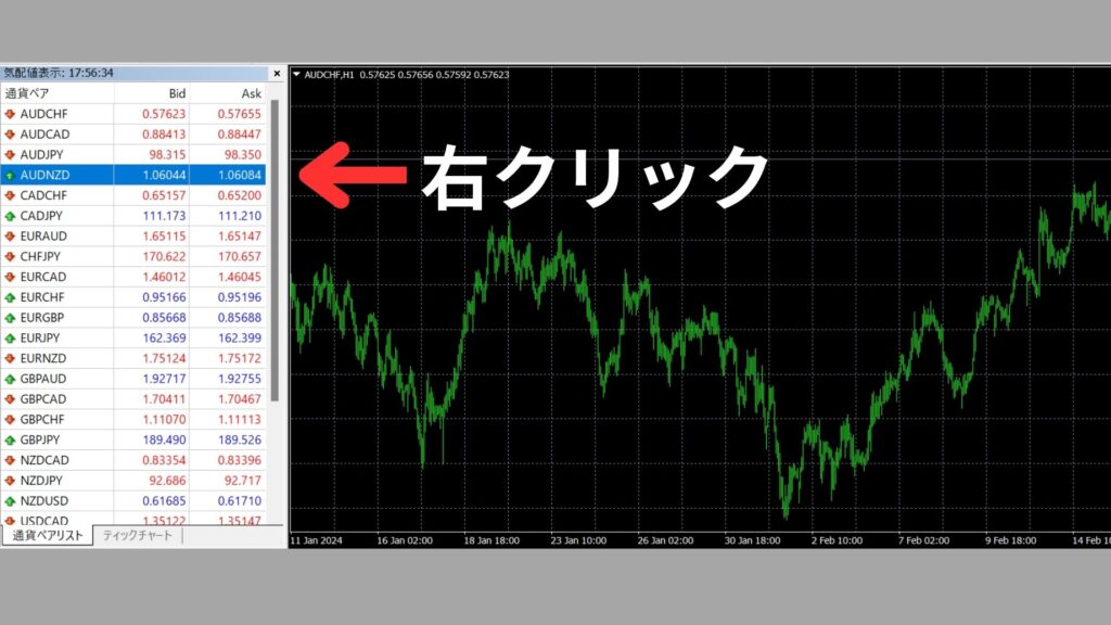 XM　MT4でスプレッドの表示方法 1