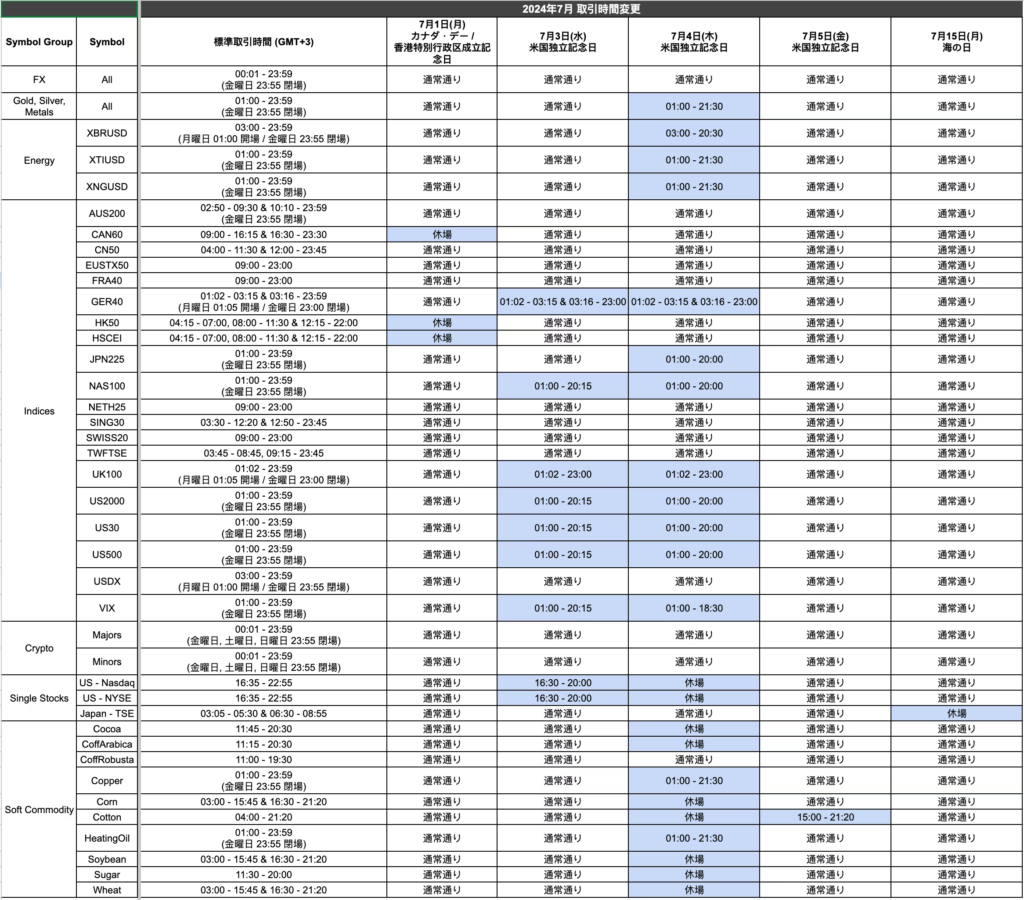 TitanFX引用｜2024年7月の取引時間変更