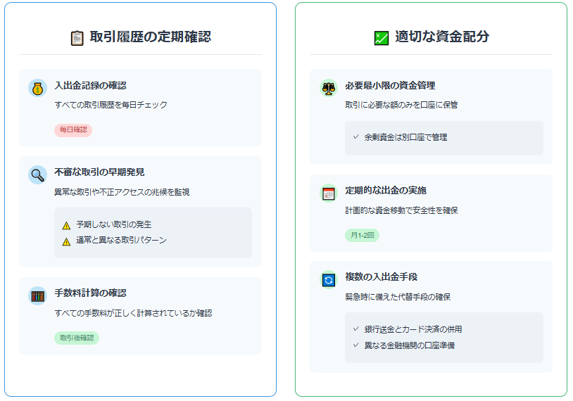 FX取引の資金管理：日常的な確認と適切な資金配分のガイドライン