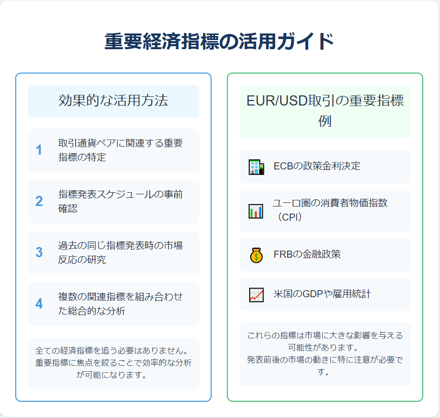 通貨ペア別の重要経済指標：選び方と効果的な活用法を解説