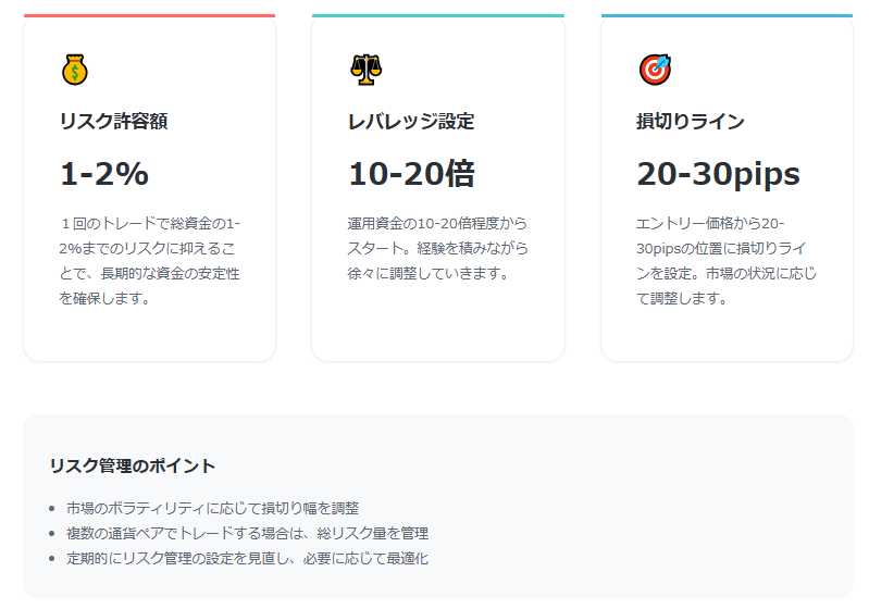 FXトレーディングの3つの重要なリスク管理ルールをスタイリッシュに解説