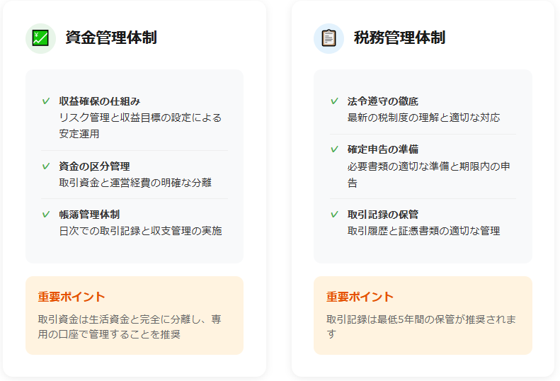 トレーディングの資金管理と税務管理の基本体制をまとめた解説図