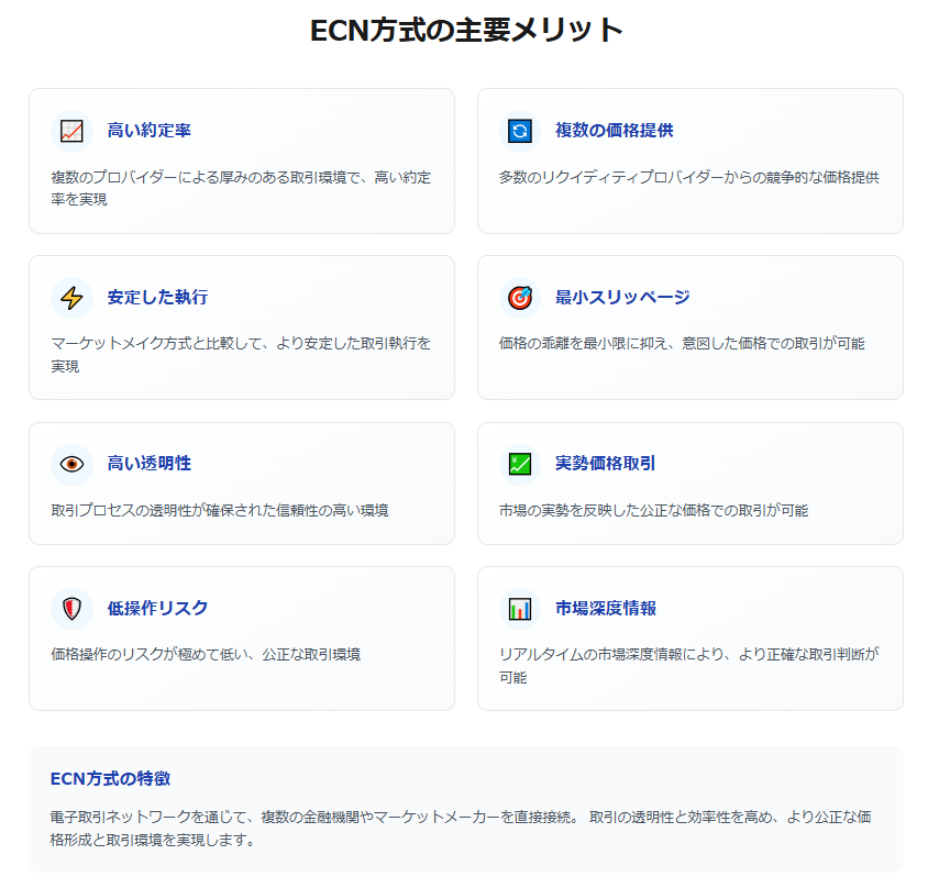 ECN方式における8つの主要メリットを体系的に図解解説