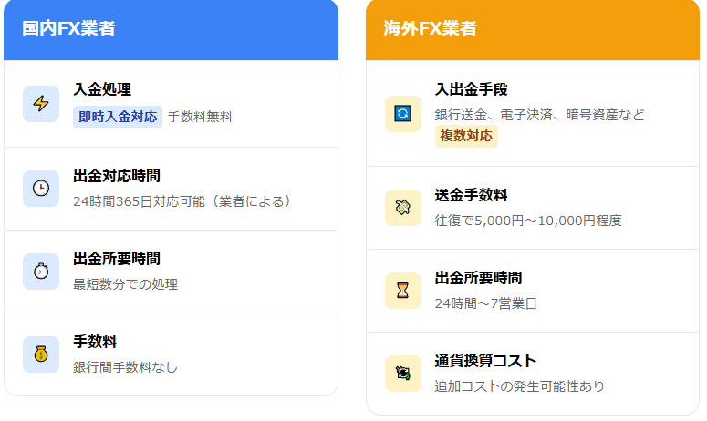 国内と海外のFX業者における入出金システムの特徴と違いを対比で解説
