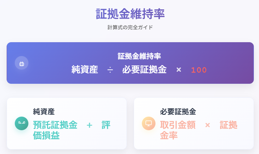 証拠金維持率計算式インフォグラフィック・純資産・必要証拠金・投資リスク管理