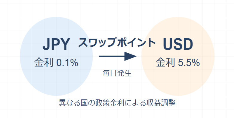 FX取引におけるスワップポイントの仕組みと収益化手法を解説