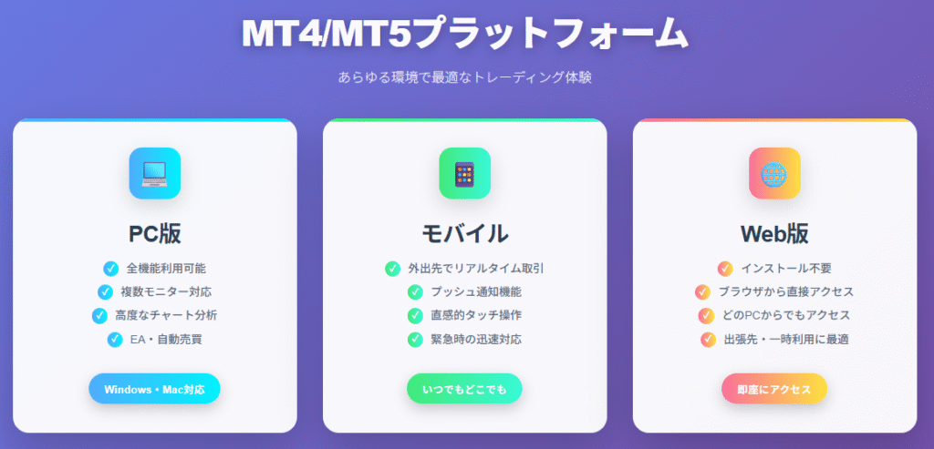 MT4・MT5プラットフォーム比較図：PC版・モバイル版・Web版の特徴