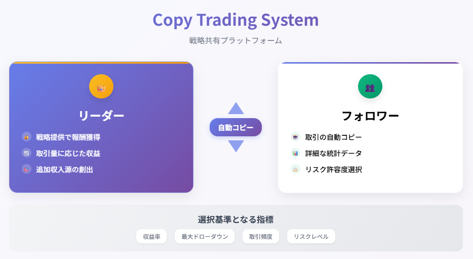 コピートレーディングシステムの仕組み解説