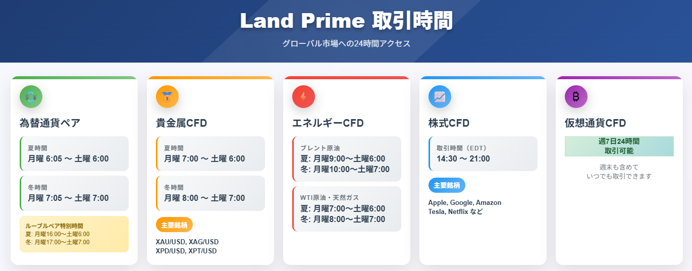 Land Prime取引時間表：為替・貴金属・エネルギー・株式・仮想通貨の営業時間一覧