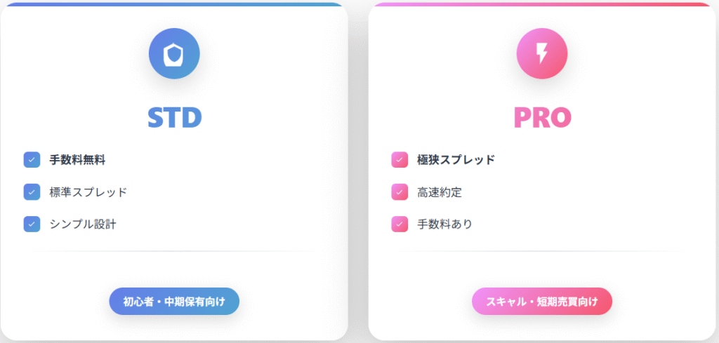 STD
手数料無料
標準スプレッド
シンプル設計
初心者・中期保有向け
PRO
極狭スプレッド
高速約定
手数料あり
スキャル・短期売買向け