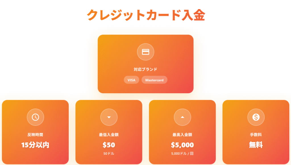 クレジットカード入金の対応ブランドと手数料情報