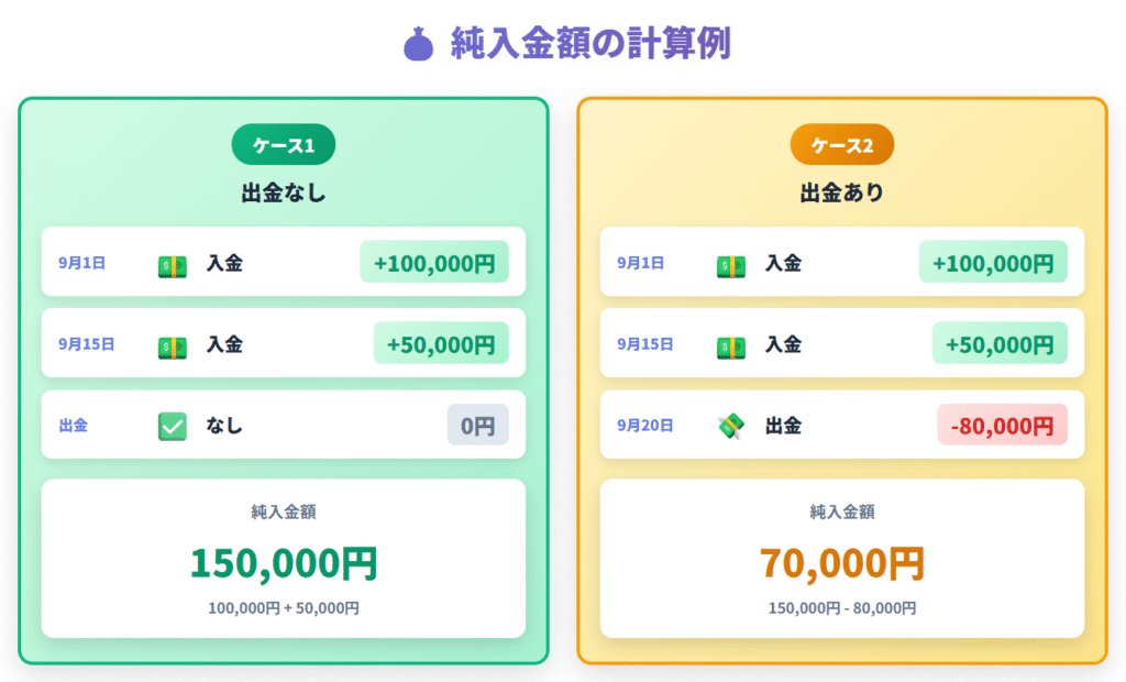 純入金額の計算例