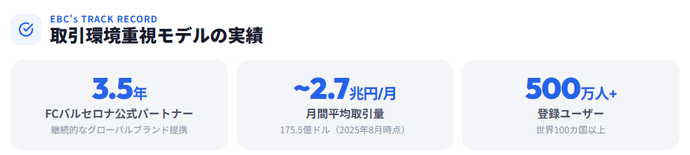 取引環境重視モデルの実績