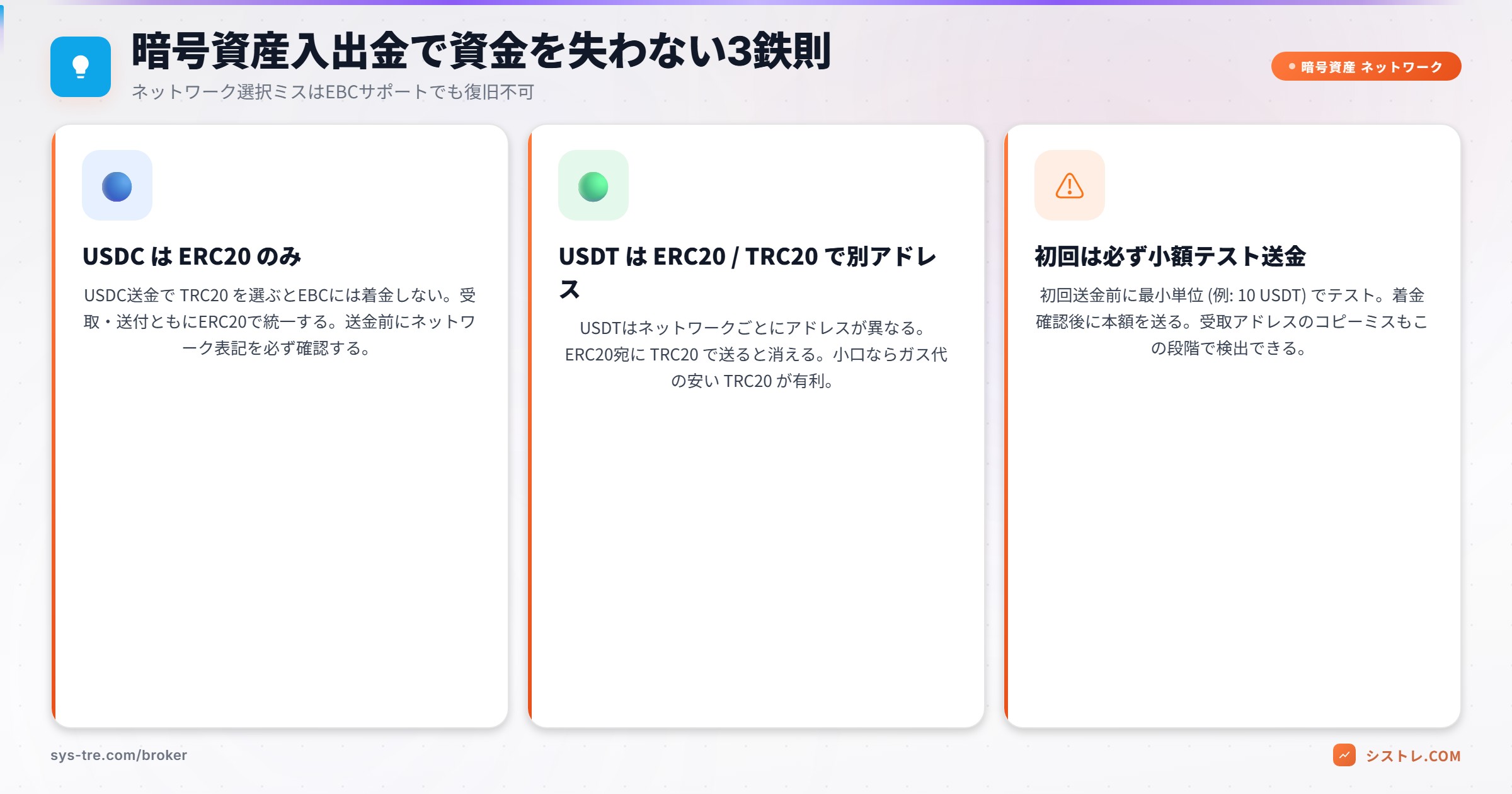暗号資産入出金 USDC=ERC20のみ・USDT=ERC20/TRC20別アドレス・小額テスト送金の3鉄則