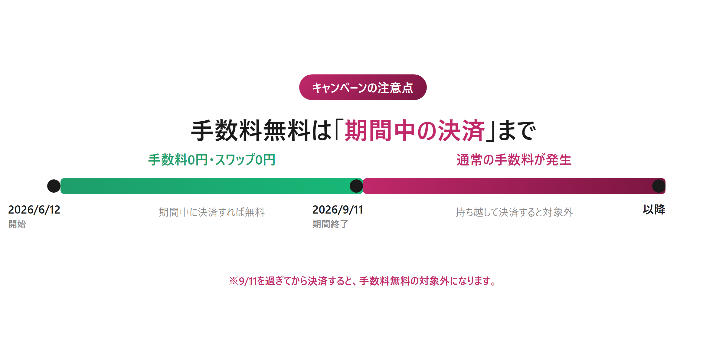 EBCキャンペーン期限:2026年6月12日〜9月11日は手数料0円スワップ0円、期間後の決済は手数料が発生