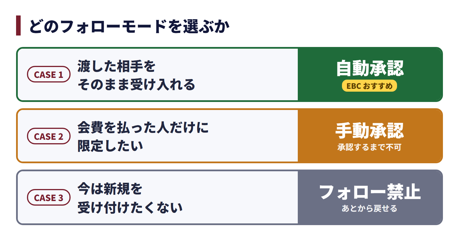 EBCプライベートシグナルでどのフォローモードを選ぶか ケース別の判断早見