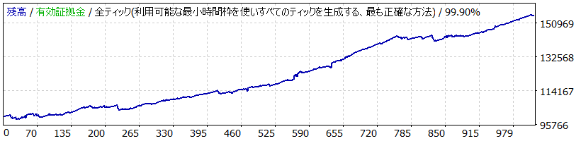 GBPUSD